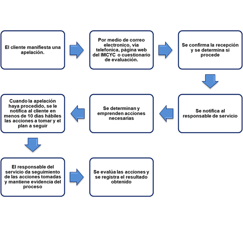 Organismo de Certificación de Personas | Instituto Mexicano del Cemento y del Concreto A.C.