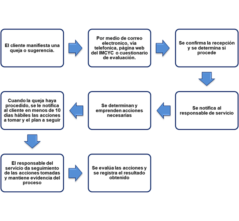 Organismo de Certificación de Personas | Instituto Mexicano del Cemento y del Concreto A.C.